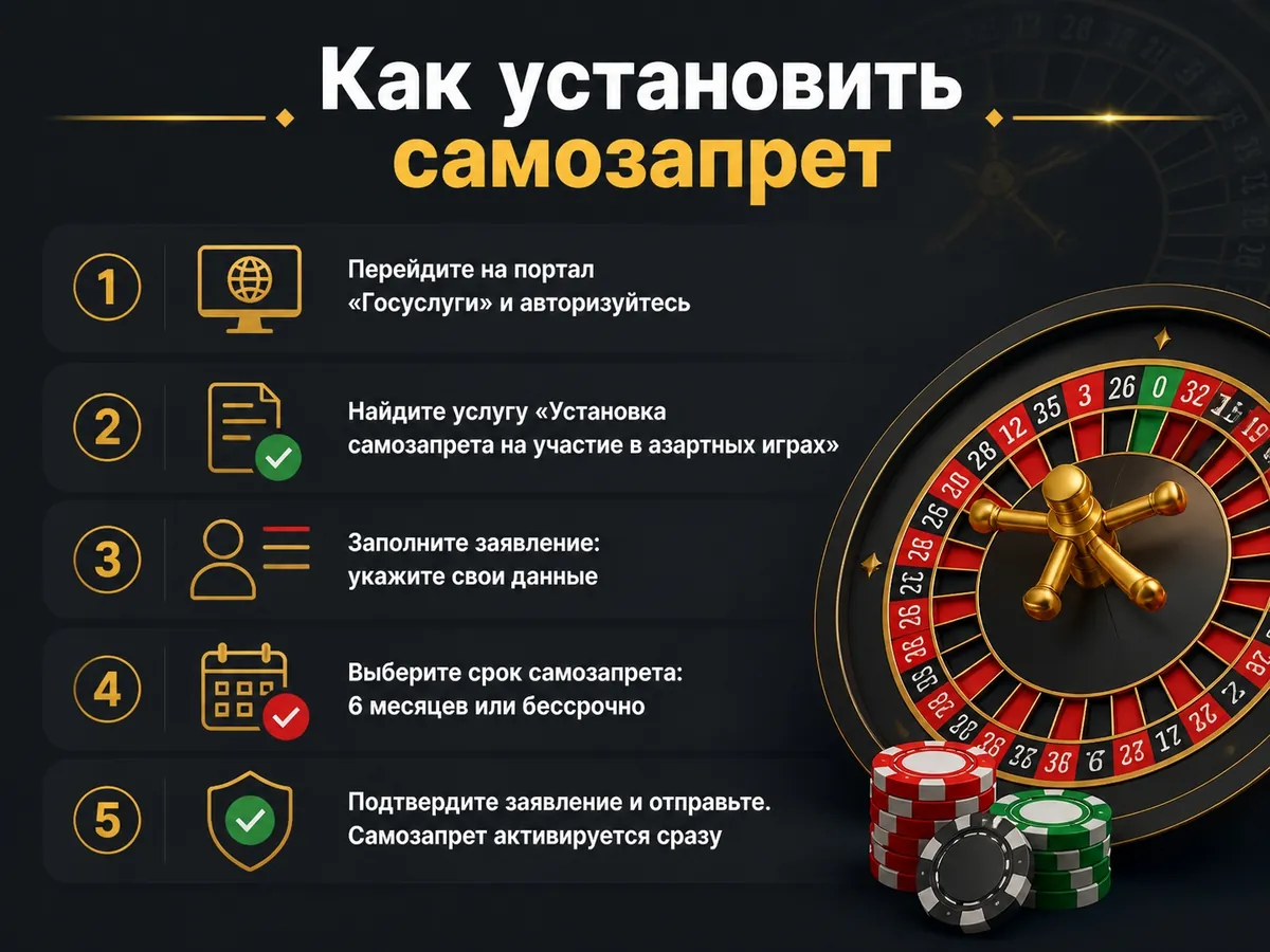 Шаги — строго по тексту раздела «Самозапрет» — как установить самозапрет